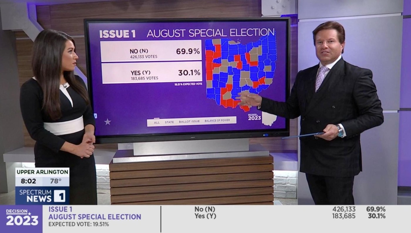 Brian Calfano and a co-anchor breaking down results of Ohio's 2023 special election on Spectrum News 1